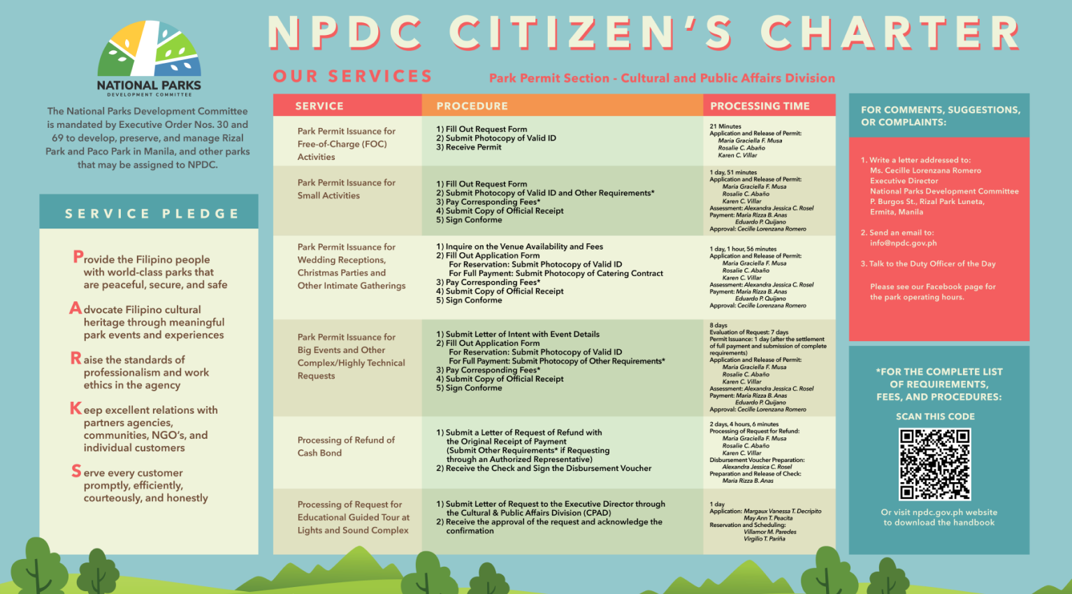 NPDC Organizational Structure Chart