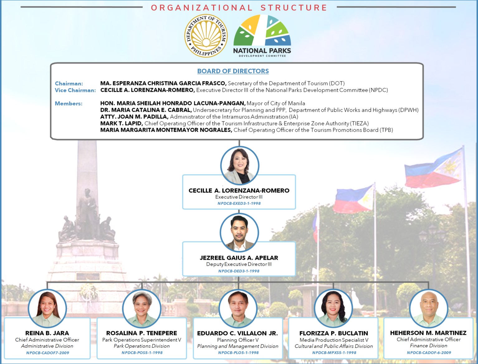 NPDC Organizational Structure